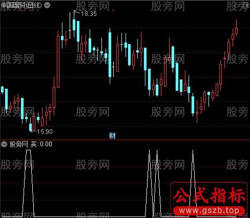 正品黄金坑之买选股指标公式