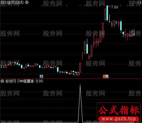 一招鲜主图之DMI捉暴涨选股指标公式