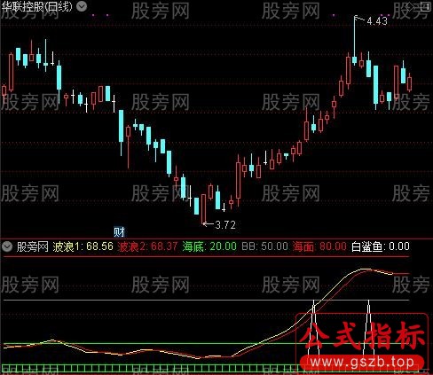 通达信海洋状态指标公式