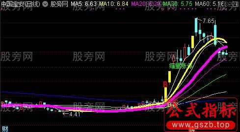 通达信急跌后妖股突破主图指标公式