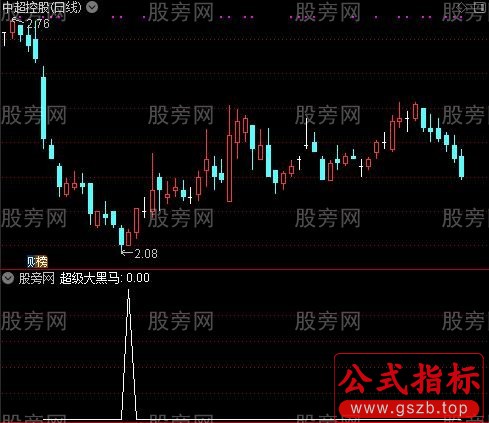 急跌后妖股突破主图之超级大黑马选股指标公式