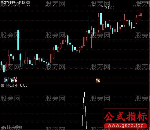 通达信牛股起爆点选股指标公式