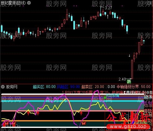 通达信超级RSIKDJ指标公式