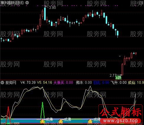 通达信红箭飞升异动指标公式