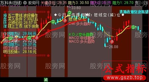 通达信短线决策系统主图指标公式