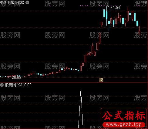 通达信突破前期震荡平台选股指标公式