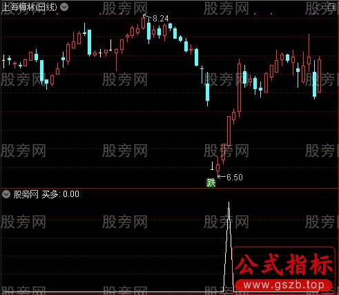 缠论多空之买多选股指标公式