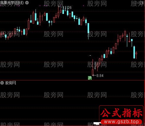 缠论多空之准备买入选股指标公式