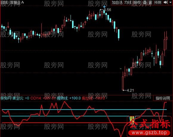 同花顺低吸黄金坑指标公式