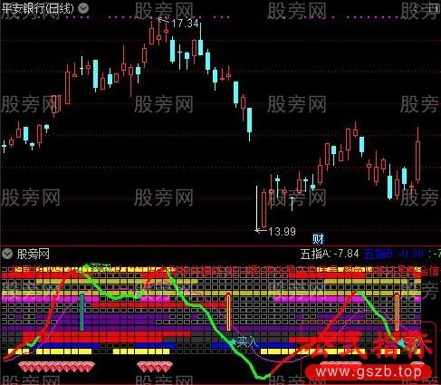 通达信十五指标共振指标公式