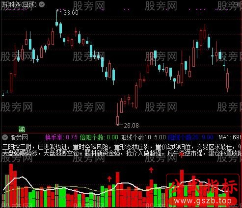 通达信三度量柱指标公式