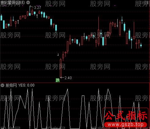 量价潜伏之YES选股指标公式