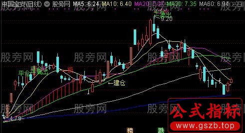 通达信建仓与平仓主图指标公式