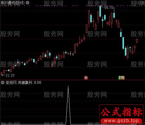 通达信周线飙升选股指标公式