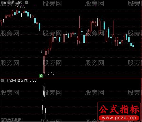 黄金坑买点之黄金坑选股指标公式