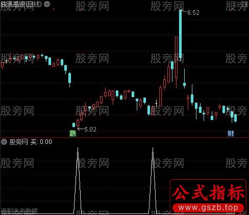 黄金坑买点之买选股指标公式