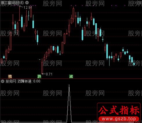 最新版135战法主图之双蹄并进选股指标公式