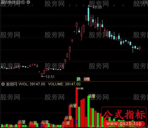 通达信天地成交量指标公式