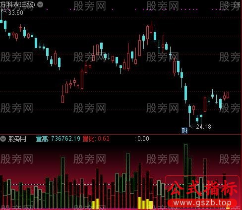 通达信虚拟成交量比指标公式