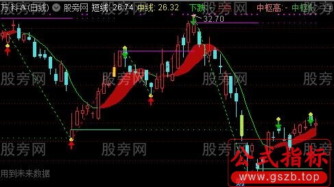 通达信缠论完美主图指标公式