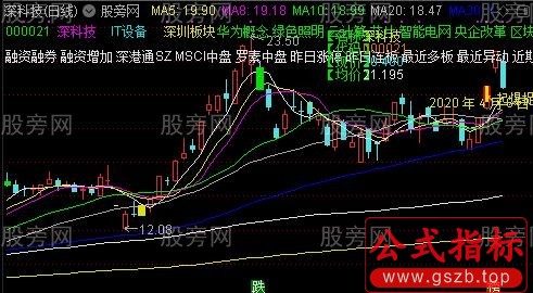 通达信抓妖股主图指标公式