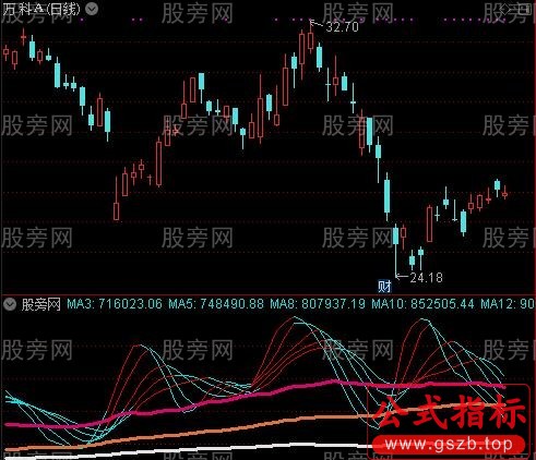 通达信金山成交量指标公式