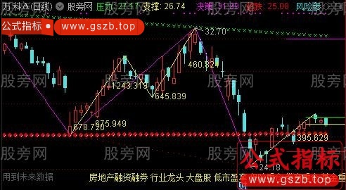 通达信波浪理论画线主图指标公式