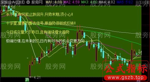 通达信K线状态主图指标公式