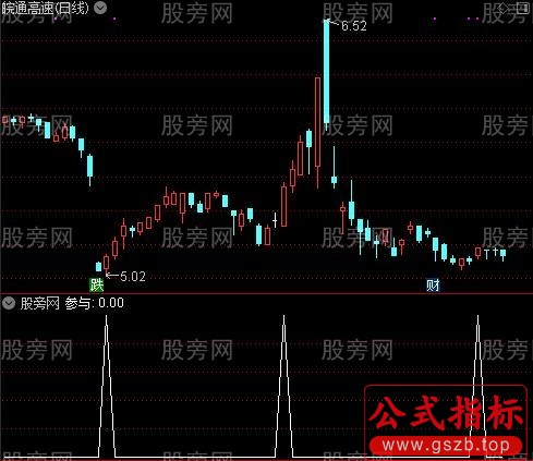 愚公双量之参与选股指标公式