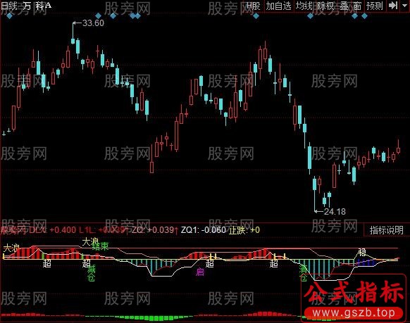 同花顺主力动力指标公式