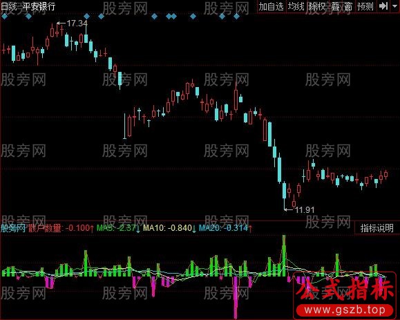 同花顺资金战法指标公式