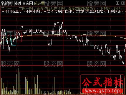 通达信十分钟分时主图指标公式