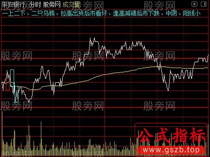 通达信五分钟分时主图指标公式