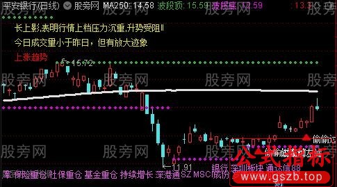 通达信拼凑K线主图指标公式