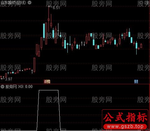 通达信跳空高开未回选股指标公式