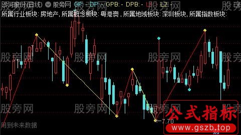 通达信新缠论新笔主图指标公式