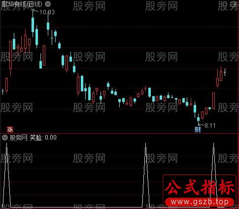 无敌急跌操盘主图之笑脸选股指标公式