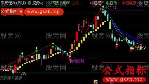 通达信独步天下主图指标公式