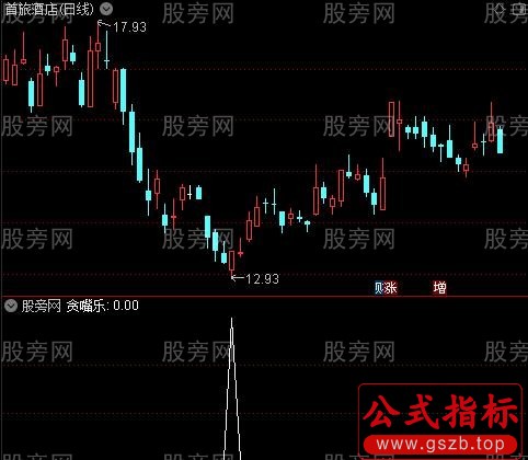 黄金坑之贪嘴乐选股指标公式