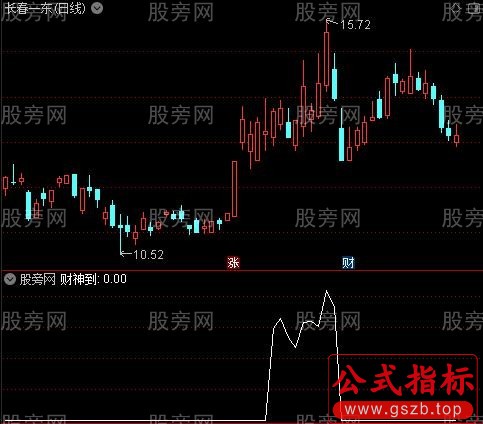 黄金坑之财神到选股指标公式