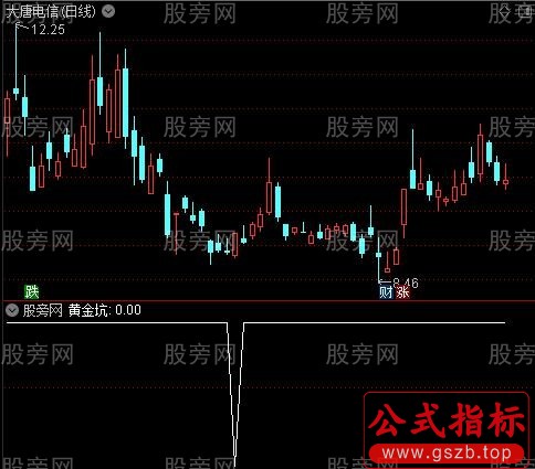 黄金坑之黄金坑选股指标公式