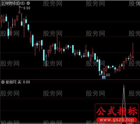 黄金坑之买选股指标公式