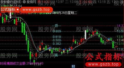 通达信纯K黄金分割主图指标公式