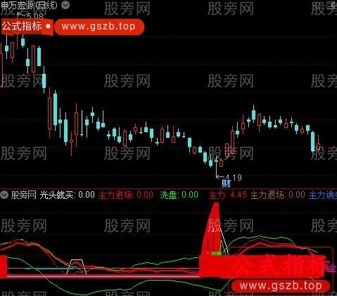 通达信洗盘监庄指标公式