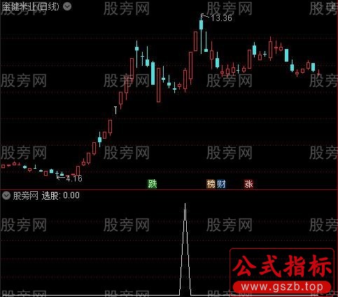 通达信涨停放量起爆选股指标公式