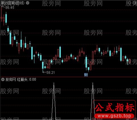 黑牛黄金分割主图之红箭头选股指标公式