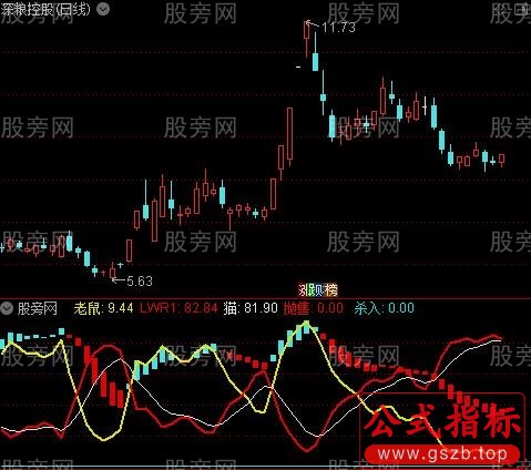 通达信韭菜专用MACD指标公式