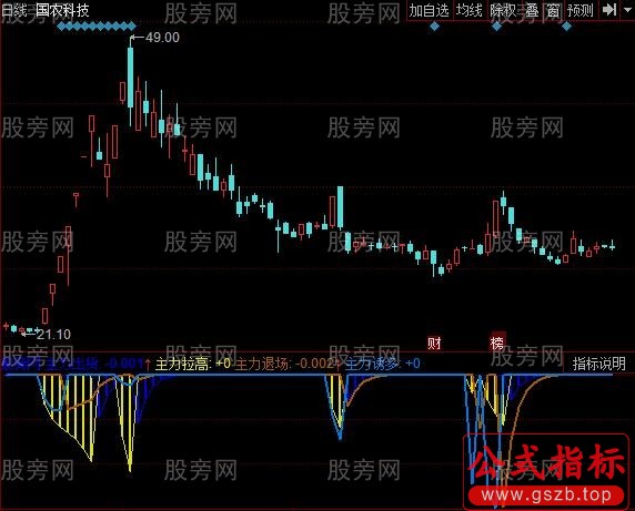 同花顺诱多退场指标公式