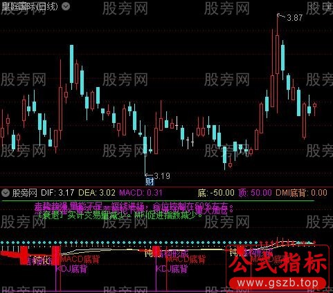 通达信结构背离指标公式