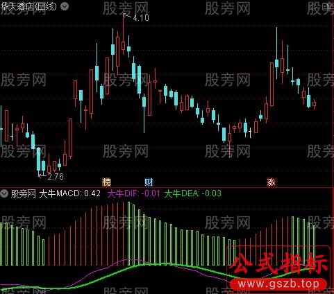 通达信大牛MACD指标公式